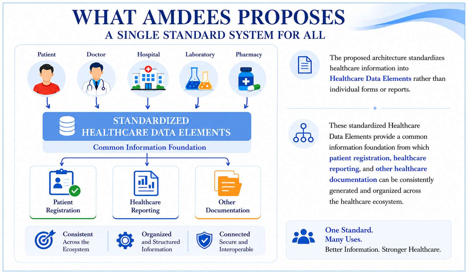 AMDEES Healthcare Research and Development - Registered, patents, founder details