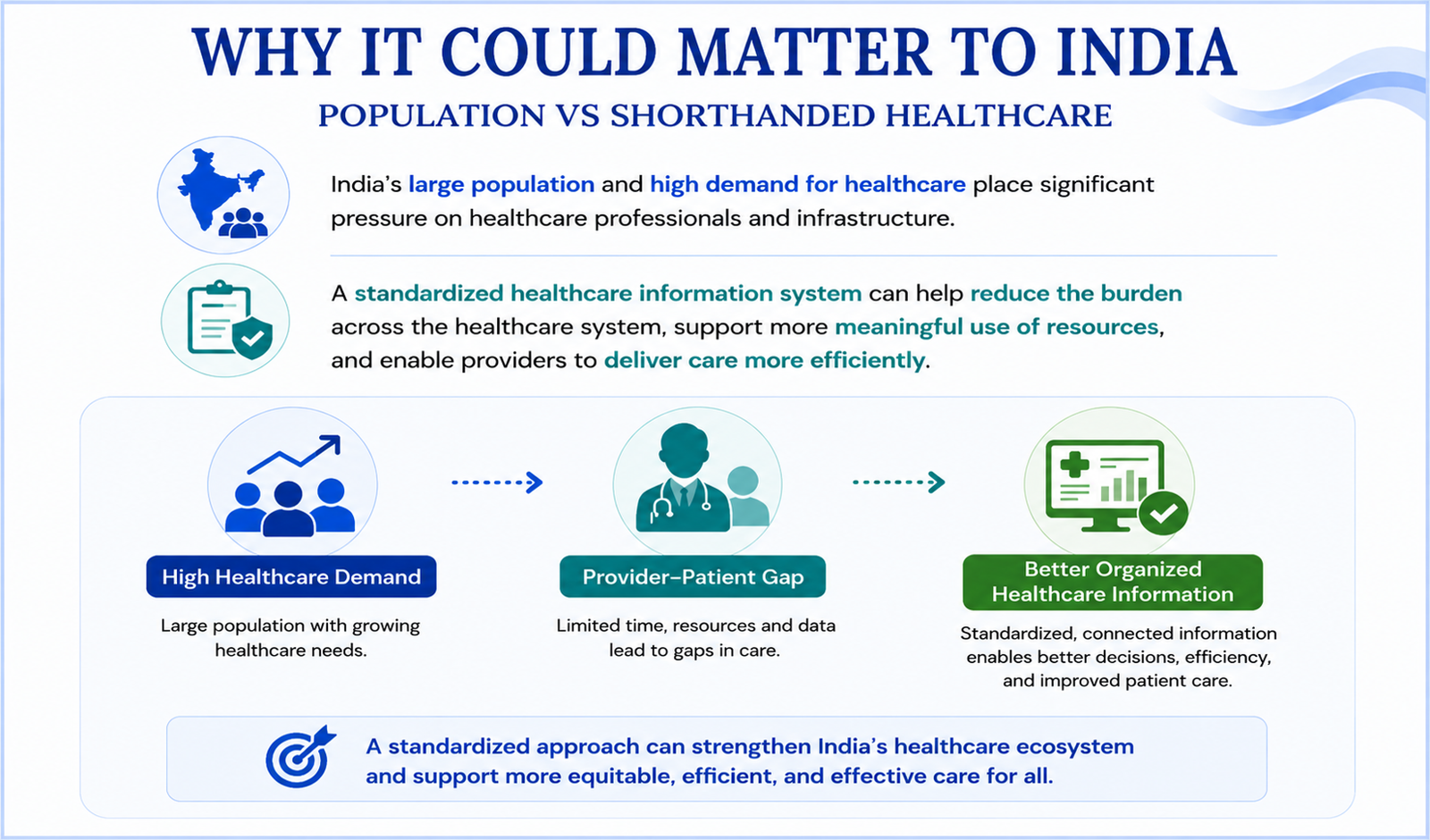 Patient Journey - One patient, one connected information journey